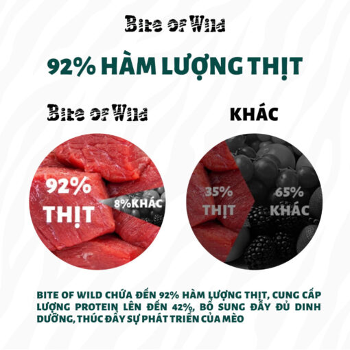 Hạt Cho Mèo Bite of Wild Không Ngũ Cốc Mix Topping