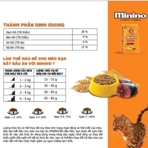 Hạt Cho Mèo Mọi Lứa Tuổi Minino Tuna Vị Cá Ngừ